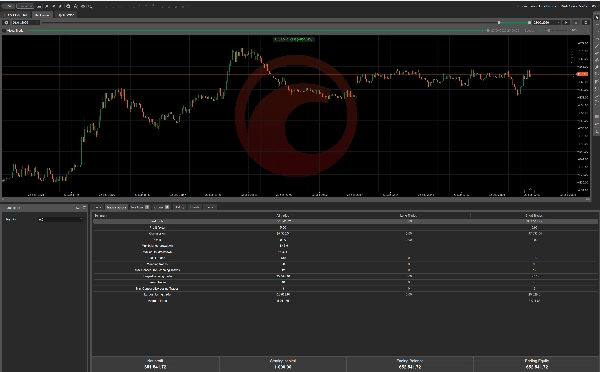 Trading product for XAUUSD SELL PRO cBot No Overtrading Spread Filter, image 2