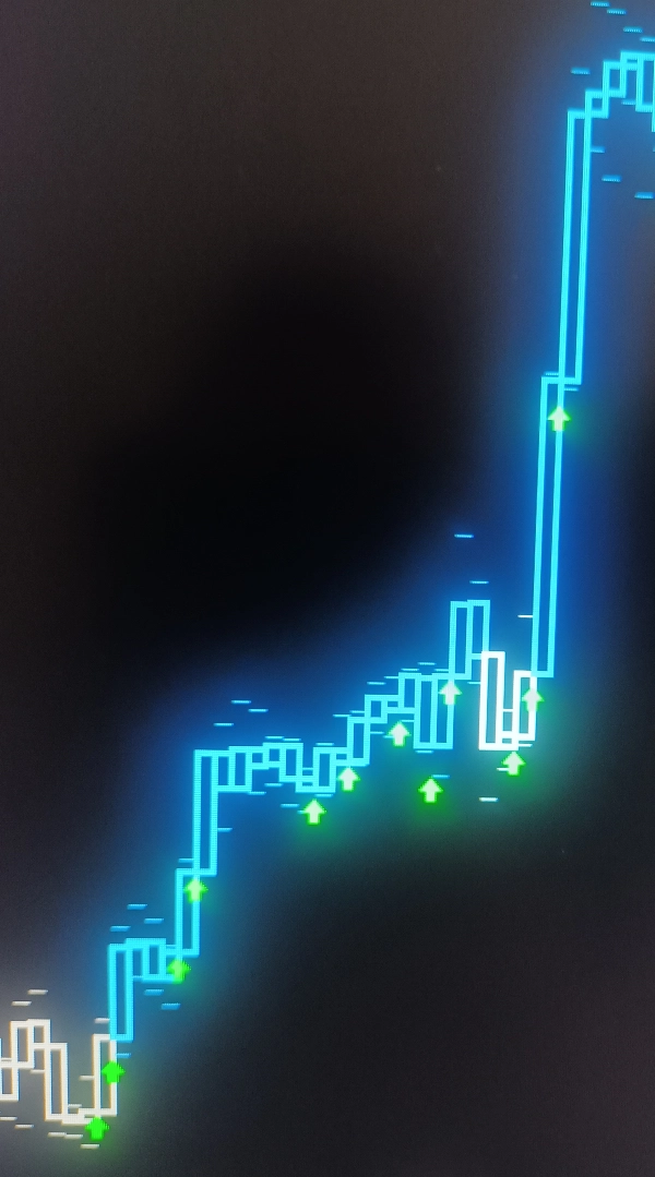 Immagine caricata di "Trend Fusion Bars"