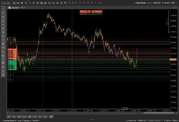 Trading product for gridv3 improvedemo cBot Aggressive High Frequency, image 4