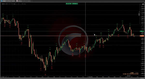 Ảnh "[Hamster-Coder] Pivot Points" được tải lên