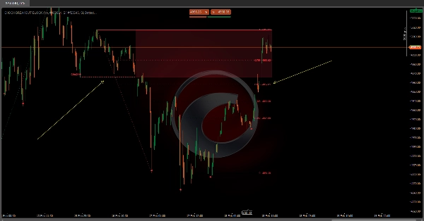 "CHOCH BREAKOUT BLOCK" uploaded image