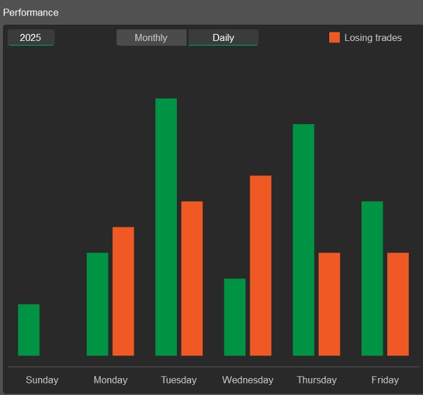 "Bollinger Bands Mean Reversion  and Momentum Strategy" uploaded image