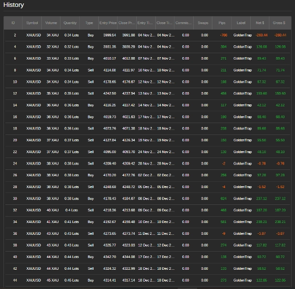"GoldTrapModel v2.0" uploaded image