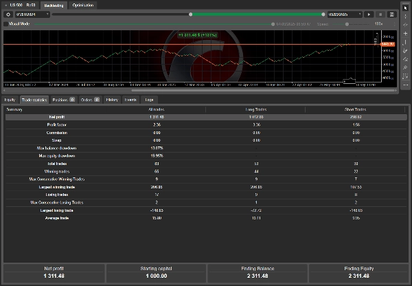 "Renko BuySell Hedging" uploaded image