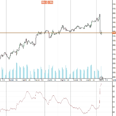 Logo di "RT TradingView ATR"