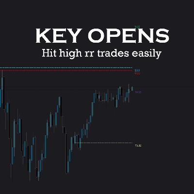 "Powells Key levels 4H Candle closures" 标识