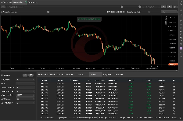 Trading product for MoneyMakerOpus cBot BTCUSD Breakout, image 3