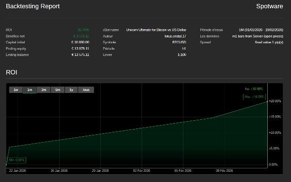 Ảnh "Unicorn Ultimate for Bitcoin vs US Dollar" được tải lên