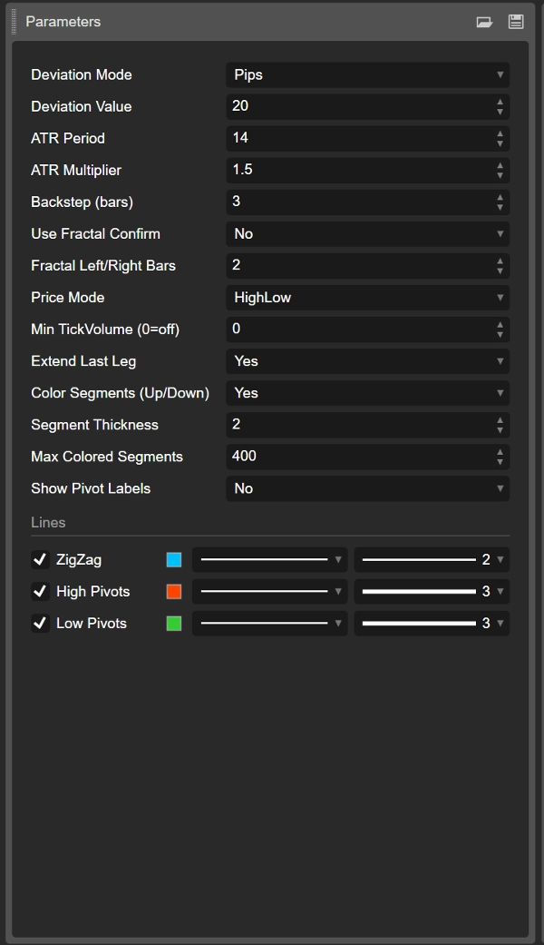 Ảnh "Zig Zag ATR" được tải lên