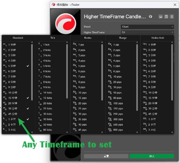 "Higher TimeFrame Candle Tracker" uploaded image