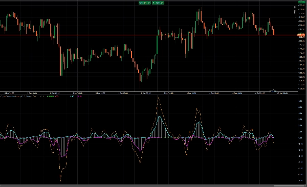 "SigmaTrend Oscillator" uploaded image