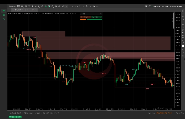 Trading product for Smart Money Concepts  Indicator Fair Value Gap BOS, image 7