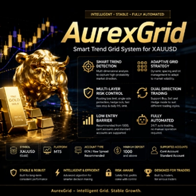 Trading product for AurexGrid cBot Fixed Risk % Pin Bar, image 1