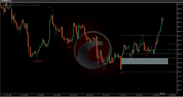 Trading product for Smart Fibonacci Entry Indicator Fibonacci Premium/Discount , image 2