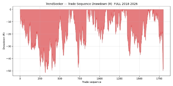 Trading product for RTS - TrendSeeker cBot ADX Fixed Lot, image 3
