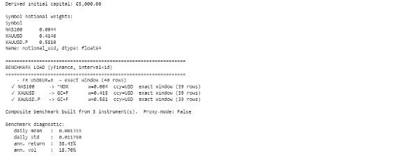 Trading product for WTI HEDGE QUANT HFT cBot Prop Indices, image 5
