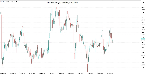 Gambar unggahan "Market Bias Gauge"