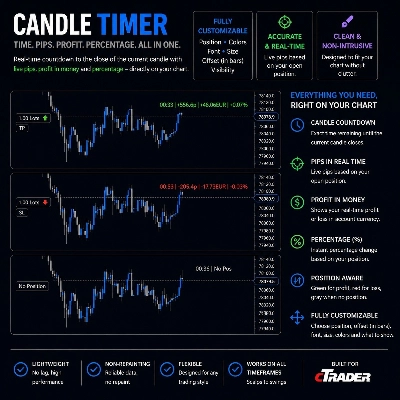 Trading product for CANDLE TIMER PRO_noSourceCode Indicator Inside Bar, image 1