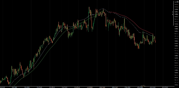 Imagem carregada de "Instantaneous Trendline"