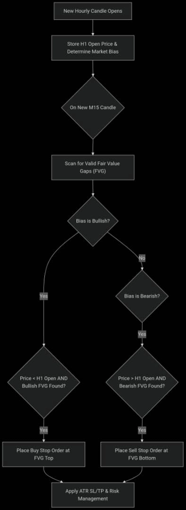 صورة "FVG_Bot" المحملة