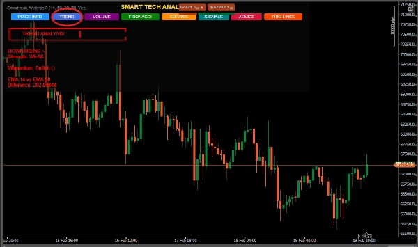 "Smart Tech Analysis Pro" ภาพที่อัปโหลด