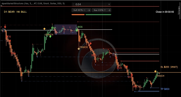 Trading product for ApexMarketStructure Indicator EMA Key Levels, image 2