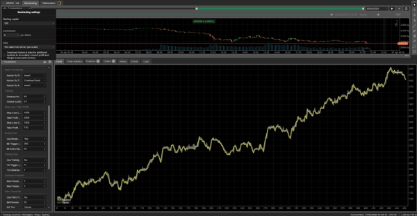 Immagine caricata di "Dynamic Trendline Pro Bot"