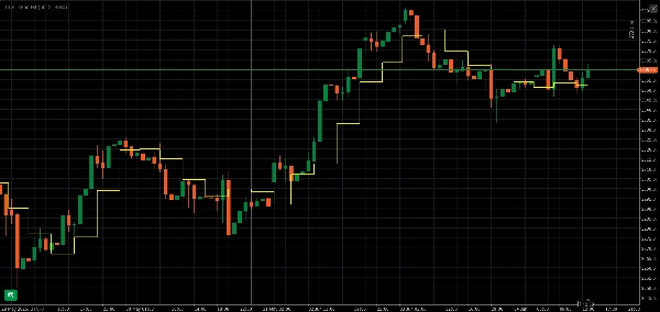 「True Trend H4」アップロード画像
