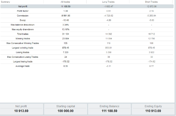 Trading product for GoldVanta cBot Aggressive High Frequency, image 4
