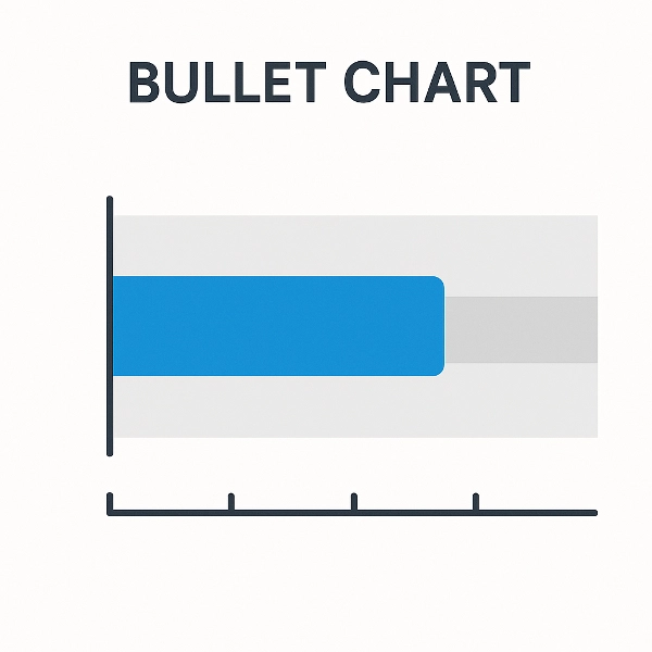 "Bullet Chart" 已上传图片