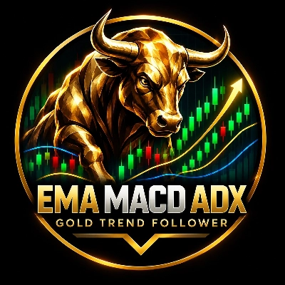 Логотип продукта "EMA MACD ADX Trend Follower Pro V2"