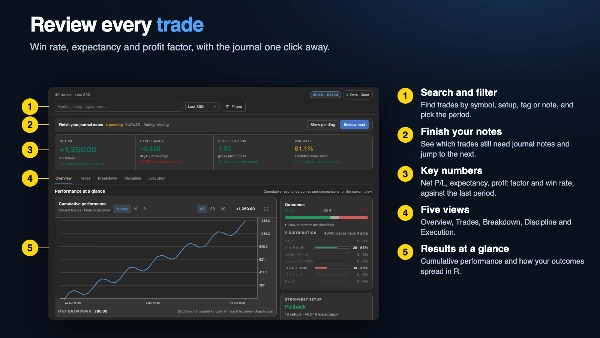 Trading product for Keel Workspace Desktop plugin No Overtrading Chart UI Tools, image 9