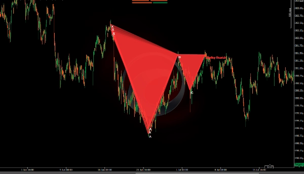 Trading product for Harmonic Patterns Robot cBot Fibonacci TP Manager, image 6