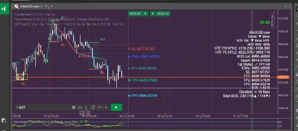 Trading product for StructureTargetMapper cBot BOS Break & Retest, image 3