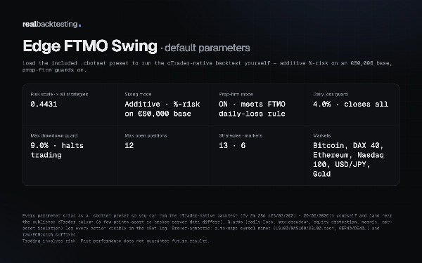 "realbacktesting Edge FTMO Swing" uploaded image