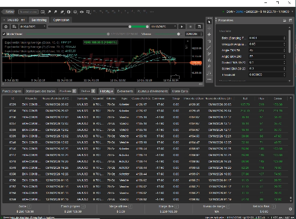 Trading product for Gold vs US Dollar Trading Bot cBot TP Manager Prop Firm Fit, image 2