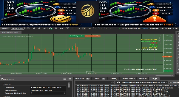 In „HeikinAshi-Supertrend-Scanner-Pro“ hochgeladenes Bild