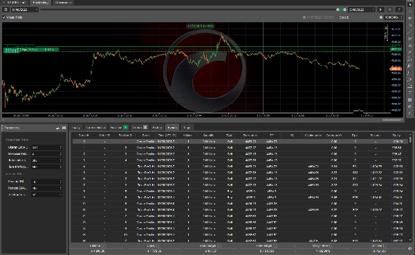 Trading product for GensCapitalGoldScalping сиБот Aggressive Balanced, image 5