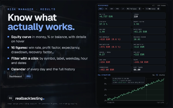 Trading product for realbacktesting Tools Risk Manager Desktop plugin Prop Firm Fit Risk/Reward, image 6