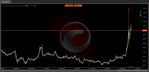 Image mise en ligne de "STVL Pro by Zofesu"