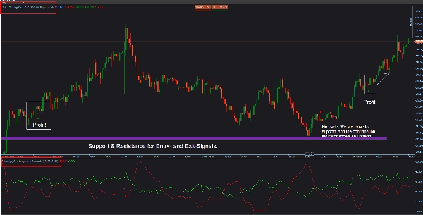 Immagine caricata di "9-5-3 Trading Strat"