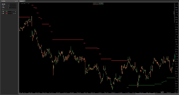 Imej yang dimuat naik "SupertrendHTF"