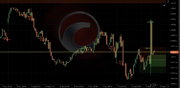 Trading product for ICTSMC Total Signal Suite Indicator Outside Bar Premium/Discount , image 2