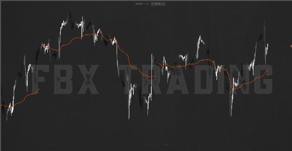 Ảnh "FBX VWAP" được tải lên