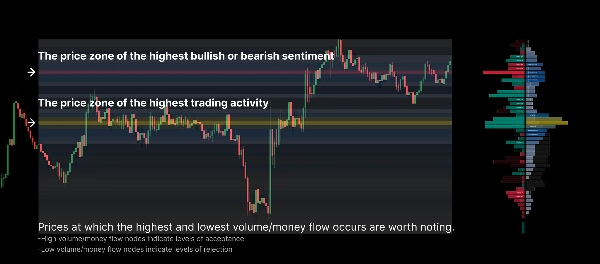 Trading product for Money Flow Profile Indicator Key Levels Volume, image 3