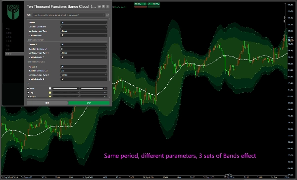 "Ten Thousand Functions Bands Cloud（First Edition）" ภาพที่อัปโหลด