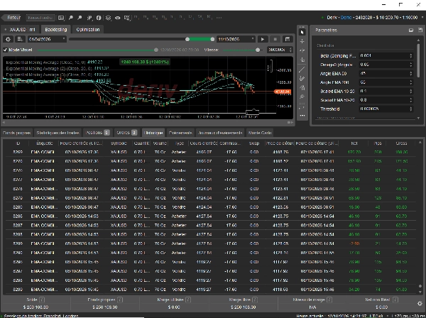 Trading product for Gold vs US Dollar Trading Bot cBot TP Manager Prop Firm Fit, image 5