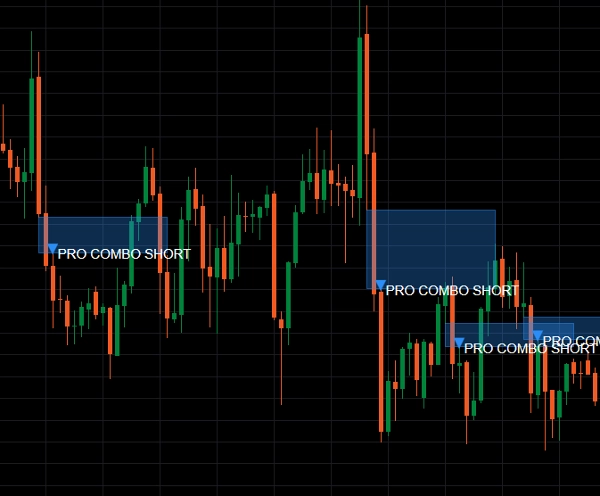 Trading product for LiquiditySweepFVGCombo PRO Wskaźnik Fair Value Gap Liquidity Sweep, image 4
