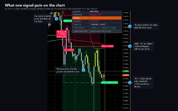 Trading product for Hyper Trend PRO Индикатор ADX EMA, image 7