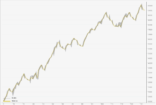 "Mean Reversion NAS100" uploaded image